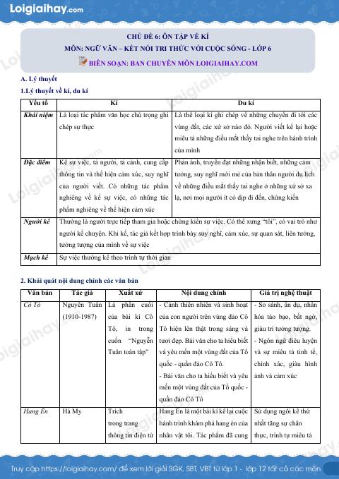 Tổng hợp bài tập Chủ đề 6. Ôn tập về kí